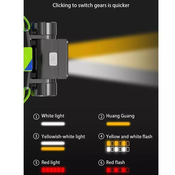Ліхтар налобний LG-07-LM(WHITE)+LM(YELLOW)+SMD(RED), Motion Sensor, Li-Ion аккум., ЗУ Type-C 07001 фото