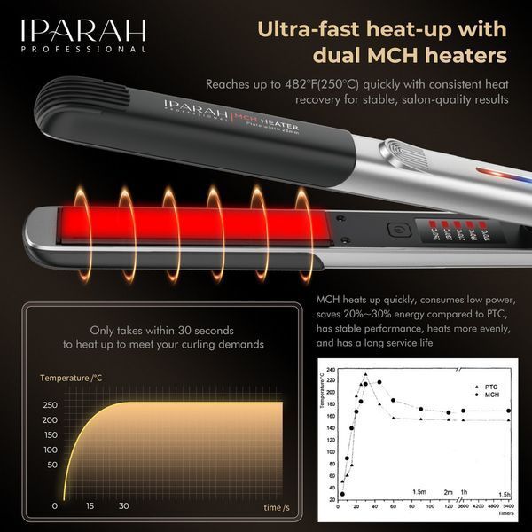 Выпрямитель для волос IPARAH P-132B GREY, 170-250 &deg;C, керамическое покрытие, LED display, 58W 13217 фото